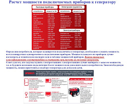 FUBAG BS5500  Бензиновый генератор на 5,5 кВт, FUBAG BS5500